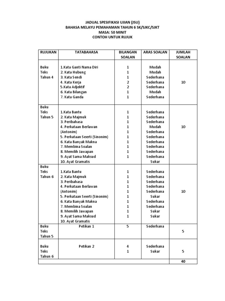 Jsu Bahasa Melayu Pdf