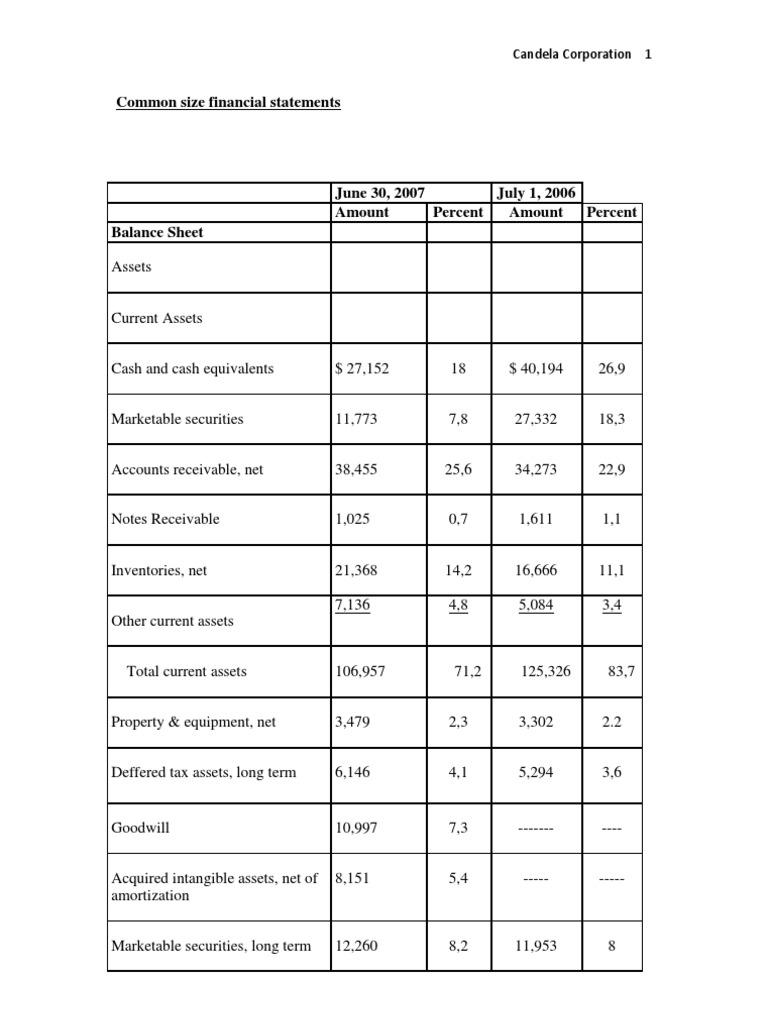 Candela Corporation PDF Revenue Equity (Finance)