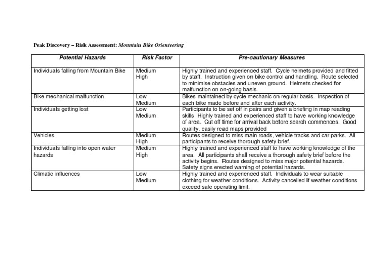 Mountain Bike Orienteering Risk Assessment | PDF