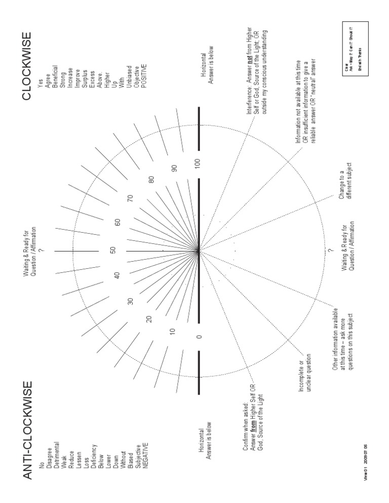 Dowsing Chart Horizontal 2009 07 05