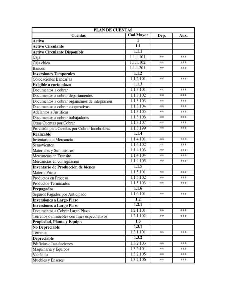 Plan de Cuentas Contables Detallado | PDF | Depreciación | Bancos