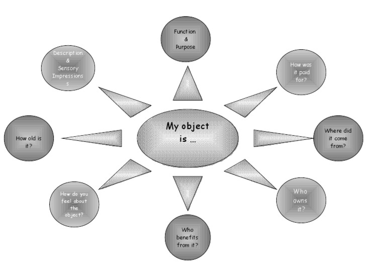 Objects Thinking Exercise | PDF | Self-Improvement