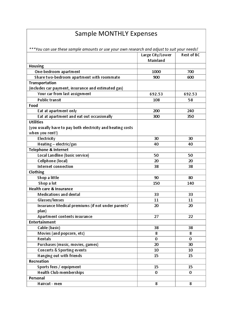 Expenses | PDF | Finance & Money Management