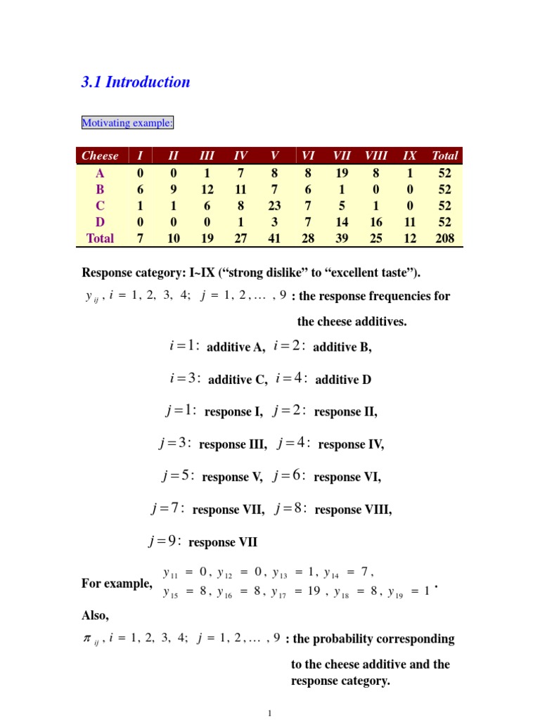 CH 3 | PDF | Teaching Methods & Materials