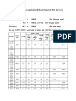 Tabulation for equivalent bending and shear load calculations