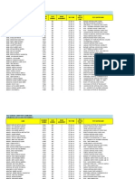 2013 Nce Examinees