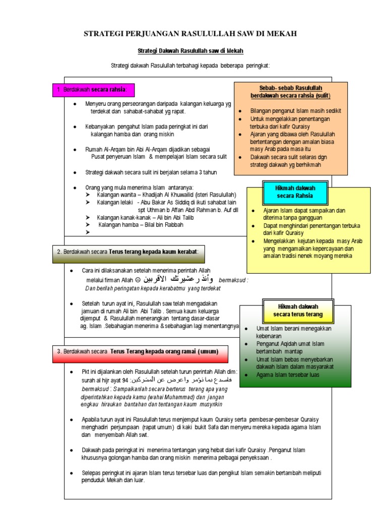 Dakwah Rasulullah Secara Rahsia