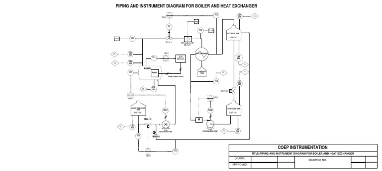 P&ID For Boiler | PDF | Water Heating | Continuum Mechanics
