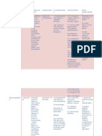 Drug Study - Pedia Ward