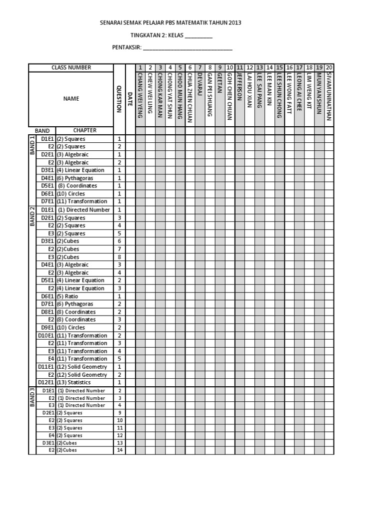 Senarai semak matematik tingkatan 2