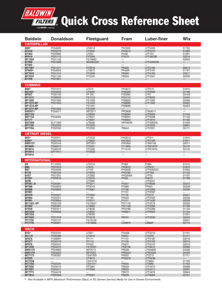 filter references Automotive Industry Land Vehicles