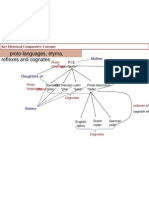 Proto-Languages, Etyma, Reflexes and Cognates: Mother