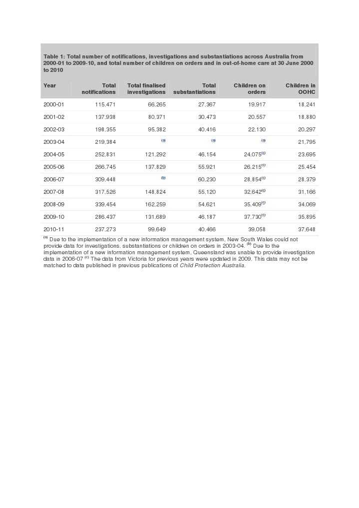 Table 1 | PDF | Technology & Engineering