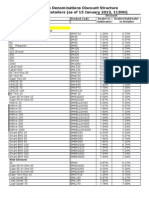  LoadCentral Discount Structure Updated (15 January 2013)