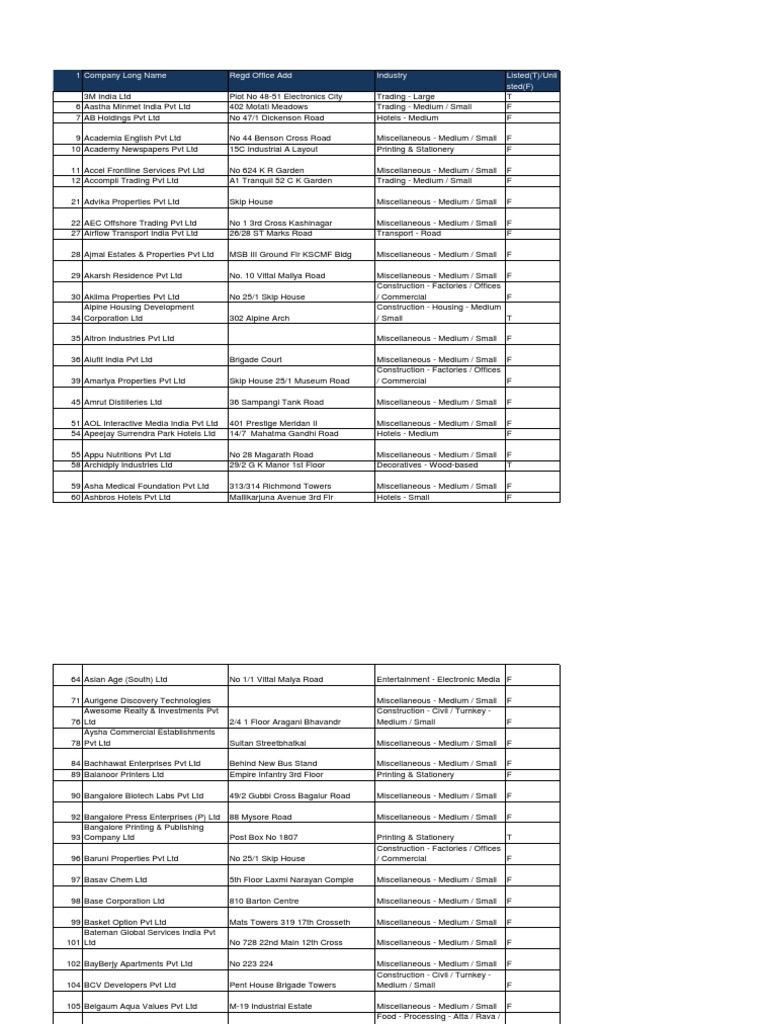 List of Companies in Karnataka