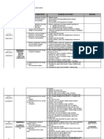 RPT Math Form 2