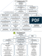 Carta Organisasi Induk Hem SKSB S013