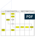 COP 4.1 Customer-Oriented Process Model for Sales, Engineering, Production & Service