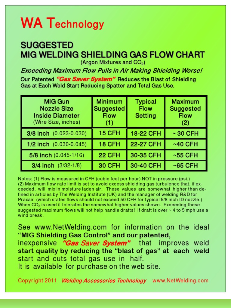 Gas Flow Chart For Mig Welding Welding Construction