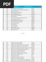 PRC Exam Course Codes