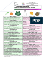 Alimente acide si alcaline