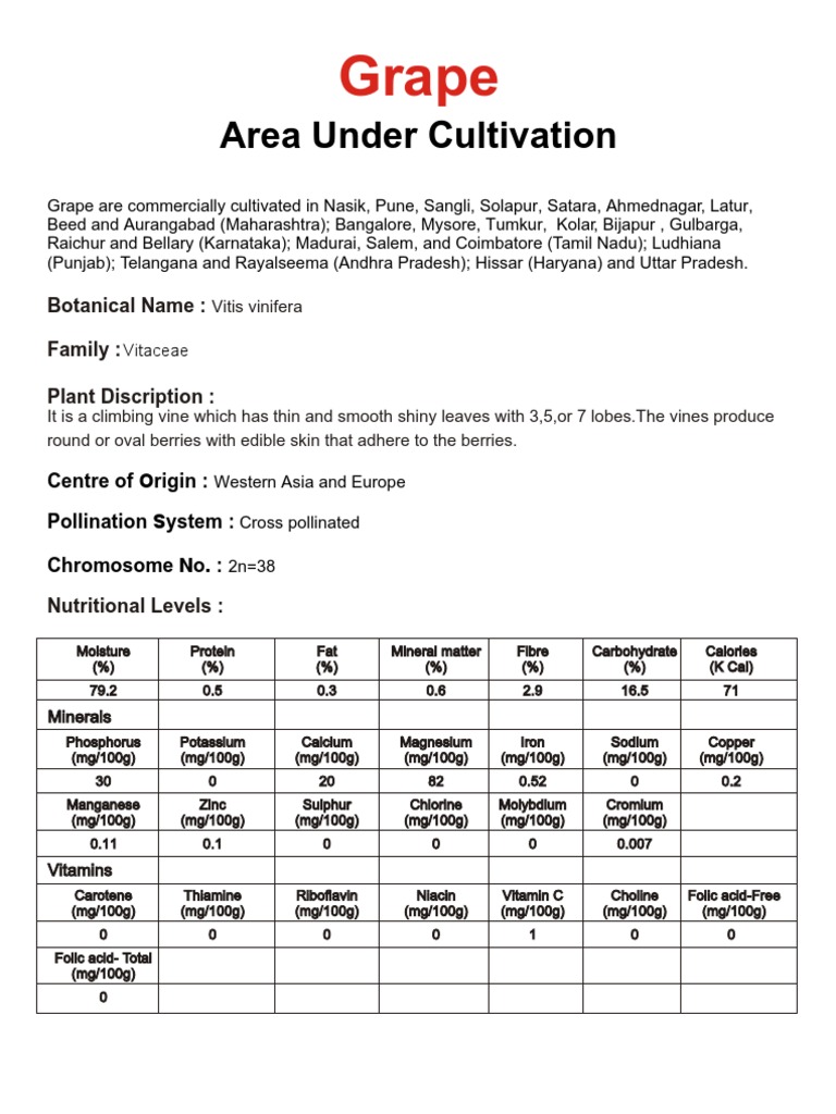 Grape Cultivation and Nutrition Facts | PDF | Home & Garden