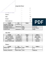 Samsung show room employee and sales details