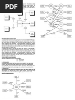 Context Diagram