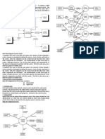 Context Diagram