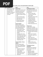Download Diagnosa NANDA NIC NOC Klien HIVAIDS by chairani8542 SN121448752 doc pdf