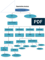 organization structure