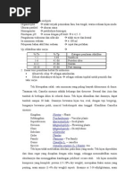 Download spesifikasi by tristy03 SN121461212 doc pdf