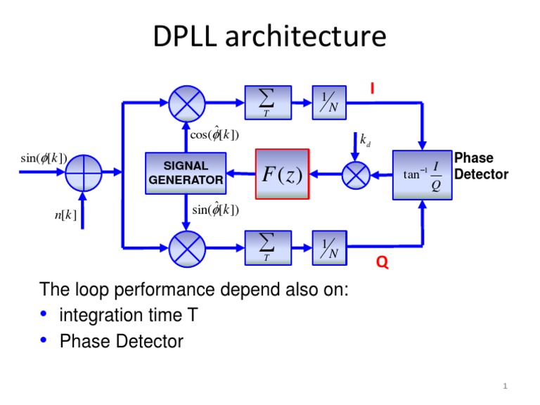 DPLL Architecture and Performance Factors | PDF