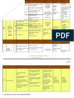 Scheme of Work F 5