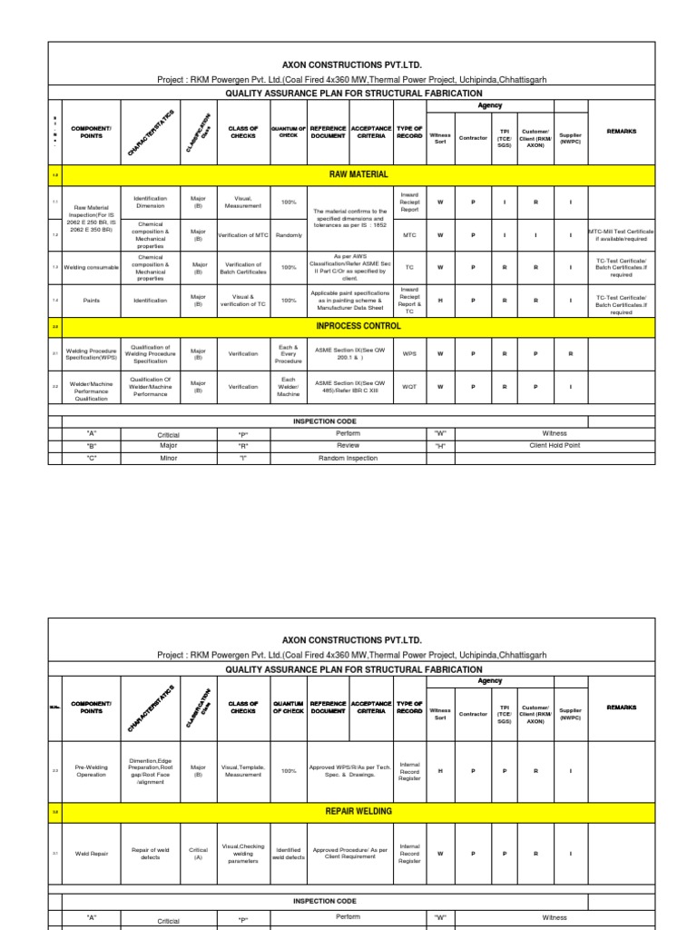 Project RKM Powergen Pvt. Ltd. (Coal Fired 4x360 MW, Thermal Power