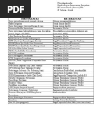 Download Persyaratan Dokumen Rekanan  by Cikita Epril Puspita SN121558491 doc pdf