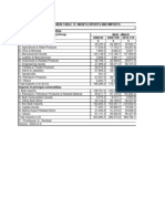 Appendix Table 17: India'S Exports and Imports Exports of Principal Commodities Commodity/Group April - March