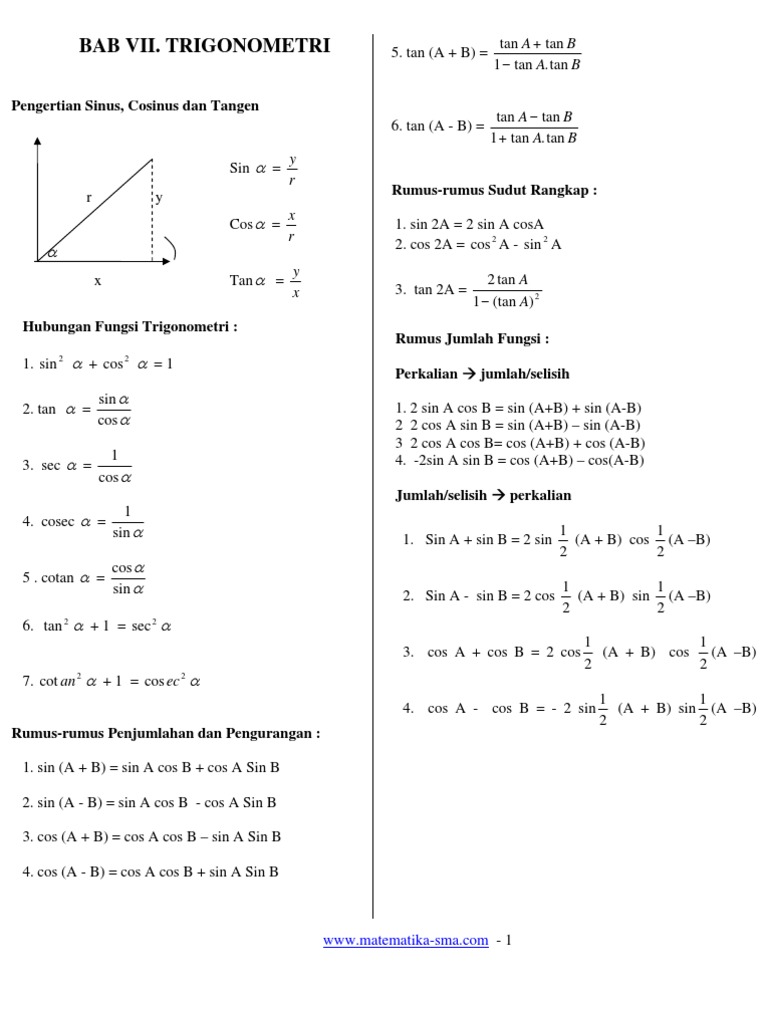Rangkuman Trigonometri
