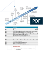 Year Key Events: Power Projects Division