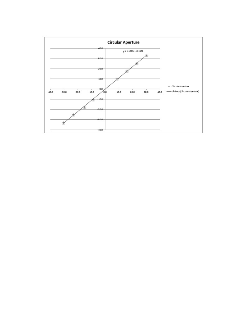 Linear Equation for Circular Aperture | PDF | Technology & Engineering