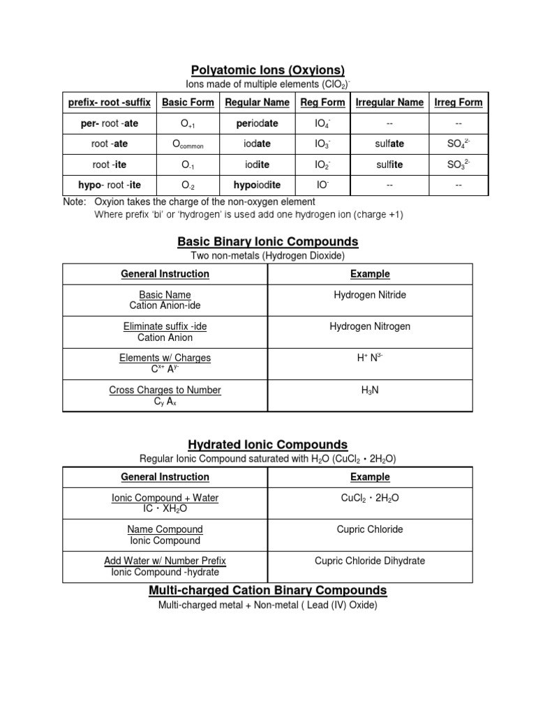 Ionic Compound Study Guide | PDF | Science & Mathematics | Technology ...
