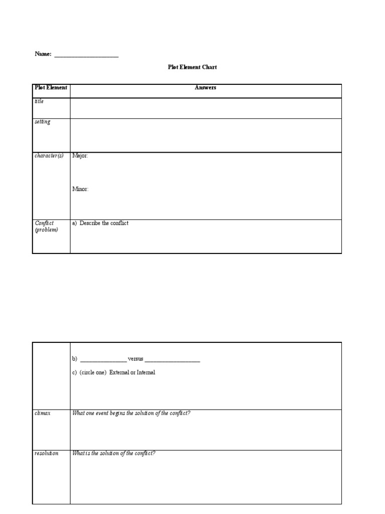 Name: - Plot Element Chart: Title | PDF | Teaching Methods & Materials ...