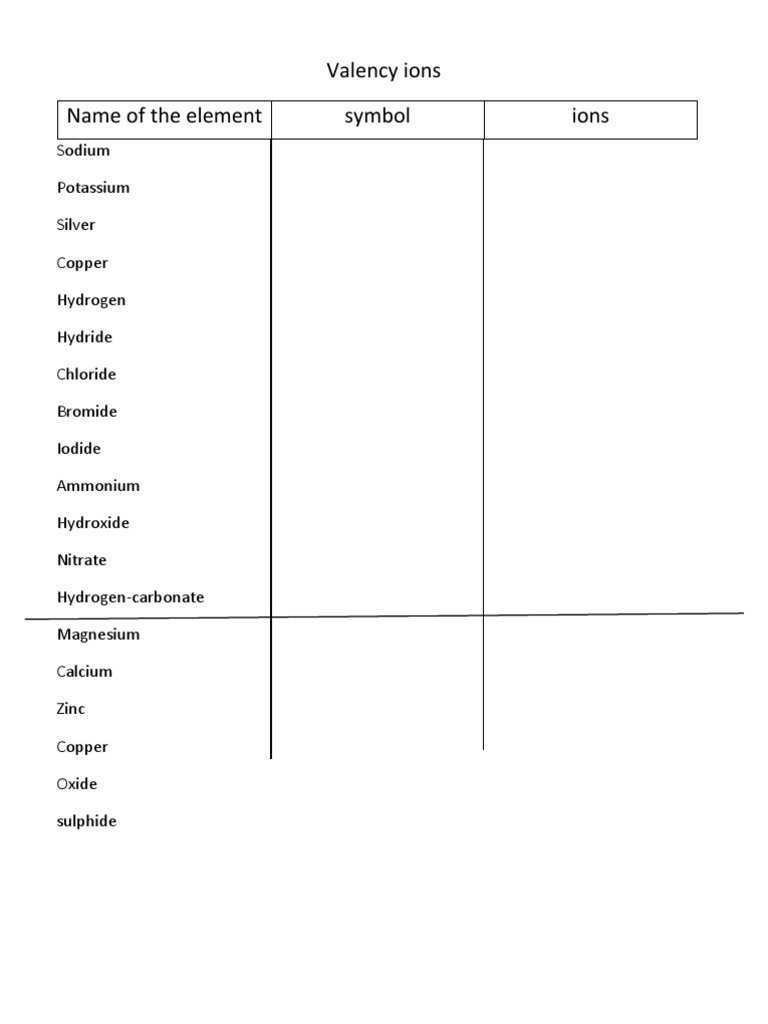 Valency of Common Ions | PDF