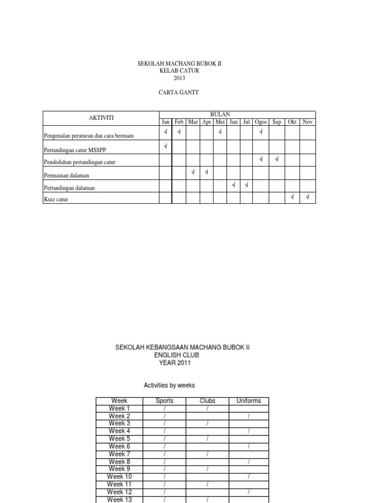 Aktiviti Tahunan Kelab Catur Pdf Linguistics