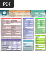 Cakephp Cheatsheet