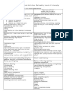 Exercise Intensity Table