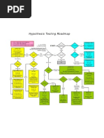 Download Hypothesis Roadmap by James Head SN12185706 doc pdf
