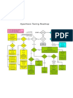 Hypothesis Roadmap