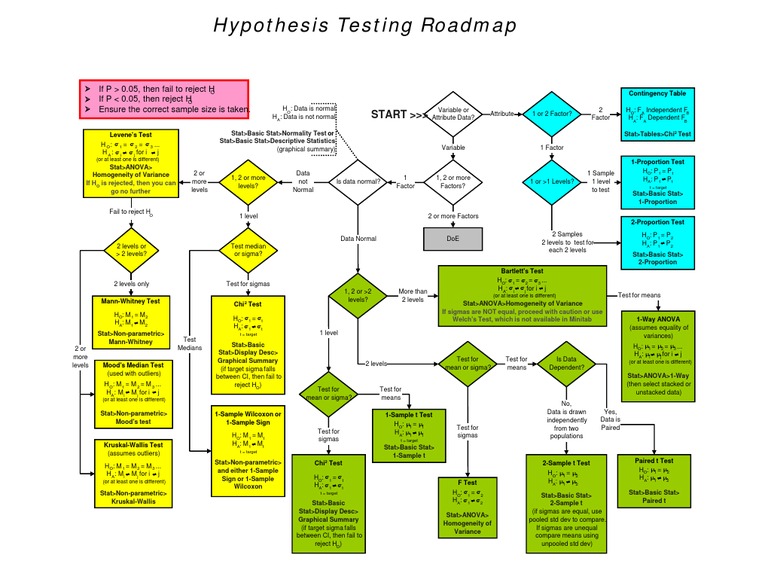 Hypothesis Testing Roadmap Guide | PDF | Standard Deviation | Analysis ...