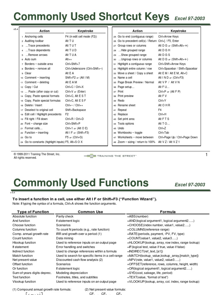 Excel Shortcuts Training The Street Net Present Value Array Data 